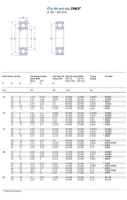 Vòng bi cầu 1 dãy không có nắp che SKF d 12 - 22 mm 61801 61901 6001 16101 6201 6301 61802 61902 16002 6002 6202 6302 61803 61903 16003 6003 6203 6303 6403 61804 61904 16004 6004 6204 6304 640462/22 63/22 ETN9 Catalog