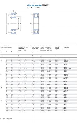 Vòng bi cầu 1 dãy không có nắp che SKF d 40 - 55 mm 61808 61908 16008 6008 6208 6308 6408 61809 61909 16009 6009 6209 6309 6409 61810 61910 16010 6010 6210 6310 6410 61811 61911 16011 6011 6211 6311 6411 ETN9 Catalog