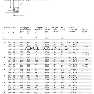 Vòng bi tiếp xúc góc 1 dãy d 110 – 190 mm 7222 7322 7024 7224 7324 7226 7326 7028 7228 7328 7030 7230 7330 7232 7034 7234 7334 7036 7236 7336 7038 7238 7338 BECBM BECBP BECBY BGM BCBM Catalog