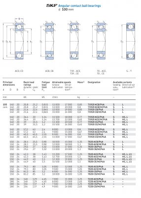 Vòng bi tiếp xúc góc 1 dãy siêu chính xác d 100 mm 71920 7020 7220 Catalog