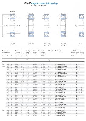 Vòng bi tiếp xúc góc 1 dãy siêu chính xác d 120 - 130 mm 71924 7024 7224 71826 Catalog