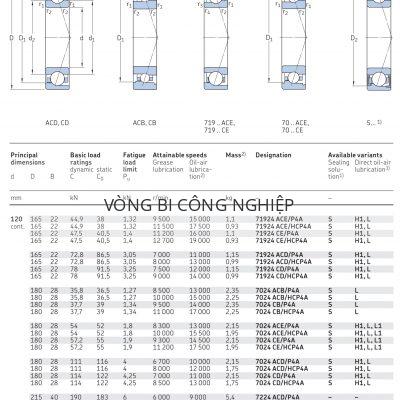 Vòng bi tiếp xúc góc 1 dãy siêu chính xác d 120 – 130 mm 71924 7024 7224 71826 Catalog