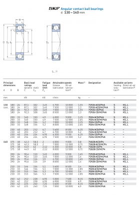 Vòng bi tiếp xúc góc 1 dãy siêu chính xác d 130 - 140 mm 71926 7026 7226 71828 71928 7028 7228 Catalog