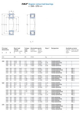 Vòng bi tiếp xúc góc 1 dãy siêu chính xác d 150 - 170 mm 71830 71930 7030 71832 71932 7032 71934 Catalog