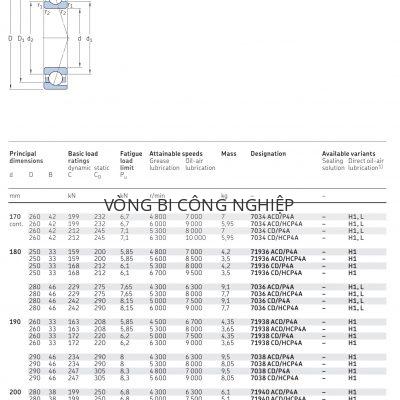 Vòng bi tiếp xúc góc 1 dãy siêu chính xác d 170 – 200 mm 7034 71936 7036 71938 7038 71940 7040 Catalog