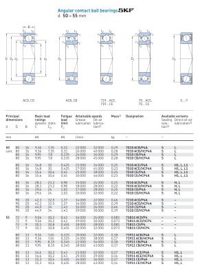 Vòng bi tiếp xúc góc 1 dãy siêu chính xác d 50 - 55 mm 7010 7210 71811 71911 Catalog