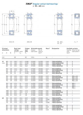 Vòng bi tiếp xúc góc 1 dãy siêu chính xác d 55 - 60 mm 71911 7011 7211 71812 71912 Catalog