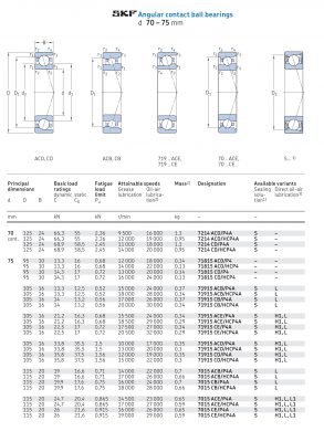 Vòng bi tiếp xúc góc 1 dãy siêu chính xác d 70 - 75 mm 7214 71815 71915 7015 Catalog