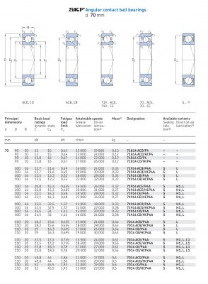 Vòng bi tiếp xúc góc 1 dãy siêu chính xác d 70 mm 71814 71914 7014 Catalog