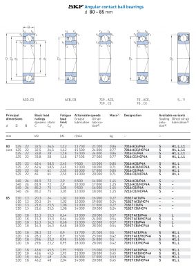 Vòng bi tiếp xúc góc 1 dãy siêu chính xác d 80 - 85 mm 7016 7216 71817 71917 Catalog