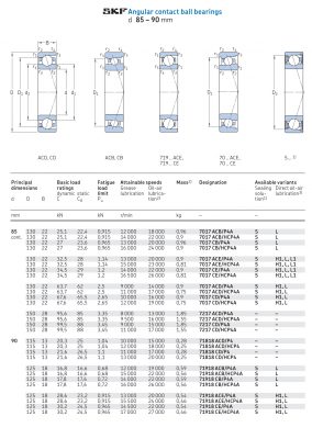 Vòng bi tiếp xúc góc 1 dãy siêu chính xác d 85 - 90 mm 7017 7217 71818 71918 Catalog