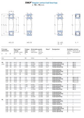 Vòng bi tiếp xúc góc 1 dãy siêu chính xác d 90 - 95 mm 71918 7018 7218 71819 71919 Catalog