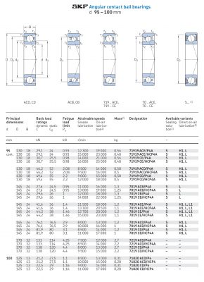 Vòng bi tiếp xúc góc 1 dãy siêu chính xác d 95 - 100 mm 71919 7019 7219 71820 Catalog