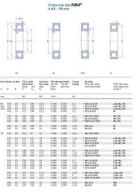 Ổ đũa một dãy SKF d 65 – 70 mm NU NJ NUP N 313 2313 413 1014 214 2214 314 2314 414 ECP M ML PH J Catalog