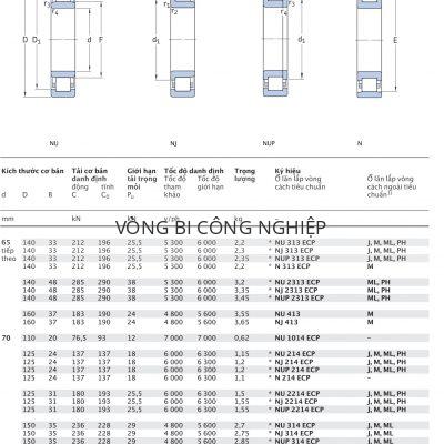 Ổ đũa một dãy SKF d 65 – 70 mm NU NJ NUP N 313 2313 413 1014 214 2214 314 2314 414 ECP M ML PH J Catalog