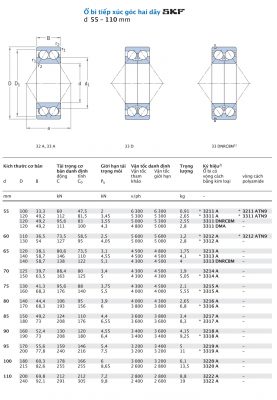 Vòng bi tiếp xúc góc 2 dãy không có nắp che SKF d 55 - 110 mm 3211 3311 3212 3312 3213 3313 3214 3314 3215 3315 3216 3316 3217 3317 3218 3318 3219 3319 3220 3320 3222 3322 A DNRCBM ATN9 DMA Catalog