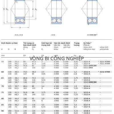 Vòng bi tiếp xúc góc 2 dãy không có nắp che SKF d 55 – 110 mm 3211 3311 3212 3312 3213 3313 3214 3314 3215 3315 3216 3316 3217 3317 3218 3318 3219 3319 3220 3320 3222 3322 A DNRCBM ATN9 DMA Catalog