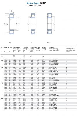 Ổ đũa một dãy SKF d 200 – 260 mm NU NJ NUP 340 2340 1044 244 2244 344 2344 1048 248 2248 348 2348 1052 252 2252 352 ECML ECM ML Catalog