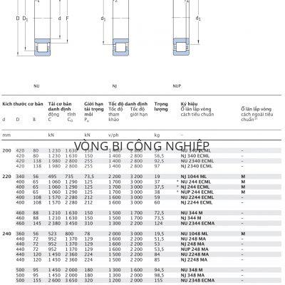 Ổ đũa một dãy SKF d 200 – 260 mm NU NJ NUP 340 2340 1044 244 2244 344 2344 1048 248 2248 348 2348 1052 252 2252 352 ECML ECM ML Catalog