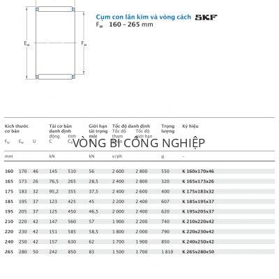 Cụm con lăn kim và vòng cách SKF Fw 160 – 265 mm K 160x170x46 165x173x26 175x183x32 185x195x37 195x205x37 210x220x42 220x230x42 240x250x42 265x280x50 Catalog