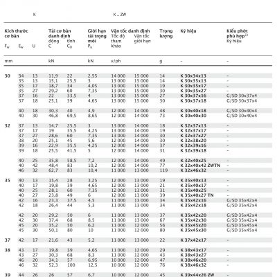 Cụm con lăn kim và vòng cách SKF Fw 30 – 45 mm K 30x34x13 30x35x13 30x35x17 30x35x27 30x37x16 30x37x18 30x40x18 30x40x30 32x37x13 32x37x17 32x37x27 32x38x20 32x39x16 32x39x18 32x40x25 32x40x42 32x46x32 35x40x13 35x40x17 35x40x25 35x40x27 35x42x16 35x42x18 35x42x20 35x42x30 35x45x20 35x45x30 37x42x17 38x43x17 38x43x27 38x46x20 38x46x32 39x44x26 40x45x13 40x45x17 40x45x27 40x47x18 40x47x20 40x48x20 42x47x13 42x47x17 42x47x30 42x50x20 43x48x17 43x48x27 45x50x17 45x50x27 45x52x18 45x53x20 45x53x21 45x53x28 45x59x18 45x59x32 TN ZW Catalog