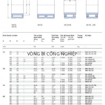 Ổ kim gia công cắt gọt có gờ chặn, có vòng trong SKF d 45 – 65 mm NKI NA NKIS 45/25 45/35 4909 6909 45 50/25 50/ 4910 6910 50 55/25 55/35 4911 6911 55 60/25 60/35 4912 6912 60 4913 65/25 65/35 6913 65 TN RS 2RS Catalog