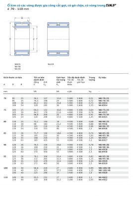 Ổ kim gia công cắt gọt có gờ chặn, có vòng trong SKF d 70 – 110 mm NKI NA NKIS 70/25 70/35 4914 6914 75/25 4915 75/35 6915 80/25 4916 80/35 6916 85/26 85/36 4917 6917 90/26 90/36 4918 6918 95/26 95/36 4919 6919 100/30 100/40 4920 4822 4922 TN RS 2RS Catalog
