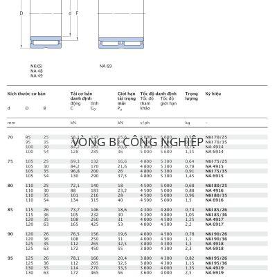 Ổ kim gia công cắt gọt có gờ chặn, có vòng trong SKF d 70 – 110 mm NKI NA NKIS 70/25 70/35 4914 6914 75/25 4915 75/35 6915 80/25 4916 80/35 6916 85/26 85/36 4917 6917 90/26 90/36 4918 6918 95/26 95/36 4919 6919 100/30 100/40 4920 4822 4922 TN RS 2RS Catalog