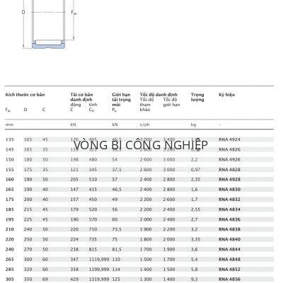 Ổ kim gia công cắt gọt có gờ chặn, không vòng trong SKF Fw 135 – 415 mm RNA 4924 4826 4926 4828 4928 4830 4832 4834 4836 4838 4840 4844 4848 4852 4856 4860 4864 4868 4872 4876 Catalog