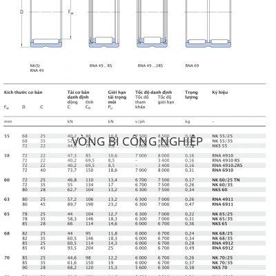 Ổ kim gia công cắt gọt có gờ chặn, không vòng trong SKF Fw 55 – 75 mm NK RNA NKS 55/25 55/35 55 4910 6910 60/25 60/35 60 4911 6911 65/25 65/35 65 68/25 68/35 4912 6912 70/25 70/35 70 4913 6913 73/25 73/35 75/25 75/35 75 TN RS 2RS Catalog