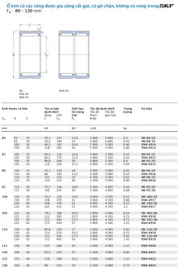 Ổ kim gia công cắt gọt có gờ chặn, không vòng trong SKF Fw 80 – 130 mm NK RNA NKS 80/25 80/35 4914 6914 85/25 4915 85/35 6915 90/25 4916 90/35 6916 95/26 95/36 100/26 4917 100/36 6917 105/26 4918 105/36 6918 110/30 4919 110/40 6919 4920 4822 4922 4824 TN RS 2RS Catalog