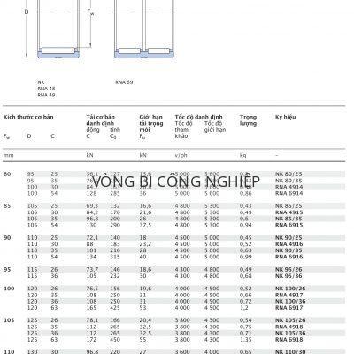 Ổ kim gia công cắt gọt có gờ chặn, không vòng trong SKF Fw 80 – 130 mm NK RNA NKS 80/25 80/35 4914 6914 85/25 4915 85/35 6915 90/25 4916 90/35 6916 95/26 95/36 100/26 4917 100/36 6917 105/26 4918 105/36 6918 110/30 4919 110/40 6919 4920 4822 4922 4824 TN RS 2RS Catalog