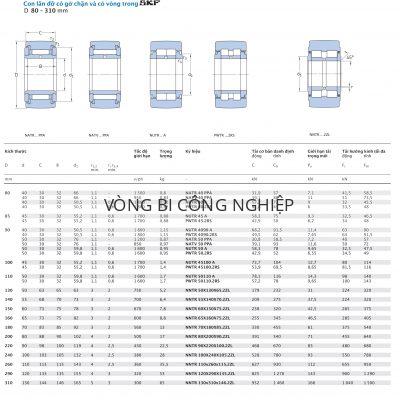 Con lăn đỡ có gờ chặn và có vòng trong D 80 – 310 mm NATR NATV NUTR NNTR PWTR 40 45 4090 50 45100 50110 50X130X65 55X140X70 60X150X75 65X160X75 70X180X85 80X200X90 90X220X100 100X240X105 110x260x115 120X290X135 130x310x146 PPA 2RS Catalog