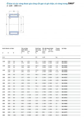 Ổ kim gia công cắt gọt có gờ chặn, có vòng trong SKF d 120 – 380 mm NA 4824 4924 4826 4926 4828 4928 4830 4832 4834 4836 4838 4840 4844 4848 4852 4856 4860 4864 4868 4872 4876 Catalog