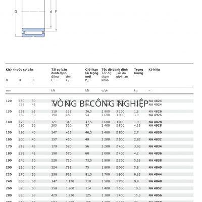 Ổ kim gia công cắt gọt có gờ chặn, có vòng trong SKF d 120 – 380 mm NA 4824 4924 4826 4926 4828 4928 4830 4832 4834 4836 4838 4840 4844 4848 4852 4856 4860 4864 4868 4872 4876 Catalog