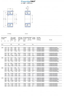 Ổ tang trống SKF d 140 – 170 mm 23028 24028 23128 24128 22228 23228 22328 23030 24030 23130 24130 22230 23230 22330 23032 24032 23132 24132 22232 23232 22332 23034 24034 23134 24134 22234 23234 22334 CCK30/W33 CCK/W33 CC/W33 Catalog