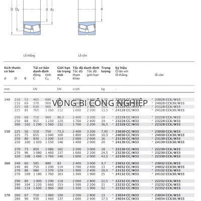 Ổ tang trống SKF d 140 – 170 mm 23028 24028 23128 24128 22228 23228 22328 23030 24030 23130 24130 22230 23230 22330 23032 24032 23132 24132 22232 23232 22332 23034 24034 23134 24134 22234 23234 22334 CCK30/W33 CCK/W33 CC/W33 Catalog