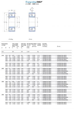 Ổ tang trống SKF d 240 – 300 mm 23948 23048 24048 23148 24148 22248 23248 22348 23952 23052 24052 23152 24152 22252 23252 22352 23956 23056 24056 23156 24156 22256 23256 22356 23060 24060 23160 24160 22260 23260 CCK30/W33 CCK/W33 CC/W33 Catalog