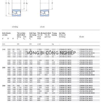 Ổ tang trống SKF d 240 – 300 mm 23948 23048 24048 23148 24148 22248 23248 22348 23952 23052 24052 23152 24152 22252 23252 22352 23956 23056 24056 23156 24156 22256 23256 22356 23060 24060 23160 24160 22260 23260 CCK30/W33 CCK/W33 CC/W33 Catalog