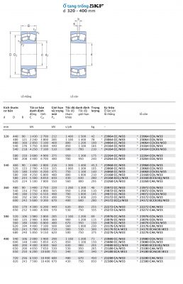 Ổ tang trống SKF d 320 – 400 mm 23964 23064 24064 23164 24164 22264 23264 23968 23068 24068 23168 24168 23268 23972 23072 24072 23172 24172 22272 23272 23976 23076 24076 23176 24176 23276 23980 23080 24080 23180 24180 23280 22380 CCK30/W33 CCK/W33 CC/W33 Catalog