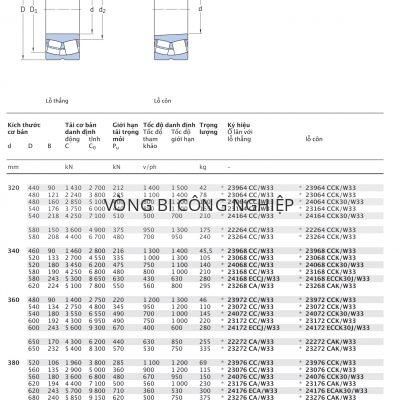 Ổ tang trống SKF d 320 – 400 mm 23964 23064 24064 23164 24164 22264 23264 23968 23068 24068 23168 24168 23268 23972 23072 24072 23172 24172 22272 23272 23976 23076 24076 23176 24176 23276 23980 23080 24080 23180 24180 23280 22380 CCK30/W33 CCK/W33 CC/W33 Catalog