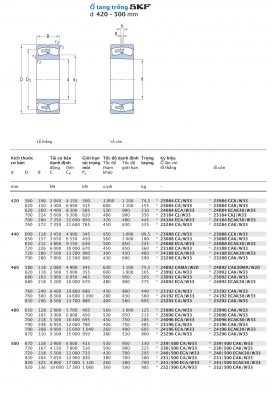 Ổ tang trống SKF d 420 – 500 mm 23984 23084 24084 23184 24184 23284 23988 23088 24088 23188 24188 23288 24892 23992 23092 24092 23192 24192 23292 23996 23096 24096 23196 24196 23296 239/500 230/500 240/500 231/500 241/500 232/500 CCK30/W33 CCK/W33 CC/W33 CA/W33 CAK/W33 ECA/W33 ECAK30/W33 CJ/W33 ECA/W33 ECAK30/W33 CKJ/W33 Catalog