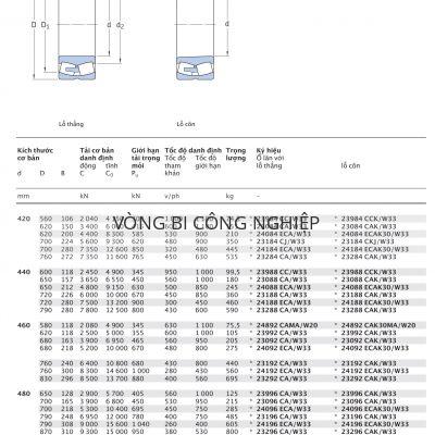 Ổ tang trống SKF d 420 – 500 mm 23984 23084 24084 23184 24184 23284 23988 23088 24088 23188 24188 23288 24892 23992 23092 24092 23192 24192 23292 23996 23096 24096 23196 24196 23296 239/500 230/500 240/500 231/500 241/500 232/500 CCK30/W33 CCK/W33 CC/W33 CA/W33 CAK/W33 ECA/W33 ECAK30/W33 CJ/W33 ECA/W33 ECAK30/W33 CKJ/W33 Catalog