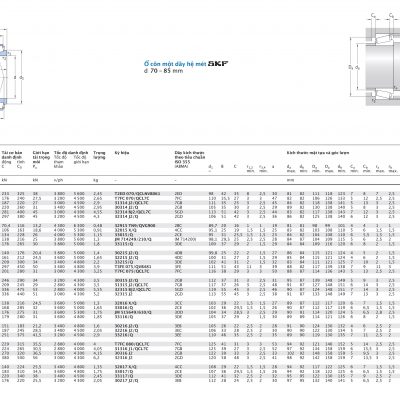 Ổ côn một dãy hệ mét d 70 – 85 mm T2ED 070/QCLNVB061 T7FC 070/QCL7C 31314 31314 30314 32314 32915 32015 33015 JM 714249/210/Q 33115 30215 32215 33215 T3FE 075/QVB481 T7FC 075/QCL7C 30315 31315 32315 32016 33016 JM 515649/610/Q 33116 30216 32216 33216 T7FC 080/QCL7C 31316 30316 32316 32017 33017 33117 30217 X/QCL7C /Q J2/Q /QCL7C BJ2/QCL7C J2/QCL7C X/Q Catalog