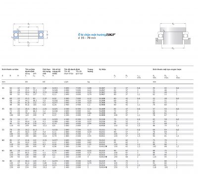 Ổ bi chặn một hướng SKF d 35 – 70 mm 51107 51207 51307 51407 51108 51208 51308 51408 51109 51209 51309 51409 51110 51210 51310 51410 51111 51211 51311 51411 51112 51212 51312 51412 M 51113 51213 51313 51413 M 51114 51214 51314 51414 M Catalog