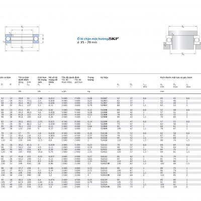Ổ bi chặn một hướng SKF d 35 – 70 mm 51107 51207 51307 51407 51108 51208 51308 51408 51109 51209 51309 51409 51110 51210 51310 51410 51111 51211 51311 51411 51112 51212 51312 51412 M 51113 51213 51313 51413 M 51114 51214 51314 51414 M Catalog